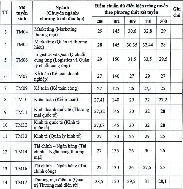 diem chuan hoc ba anh 1