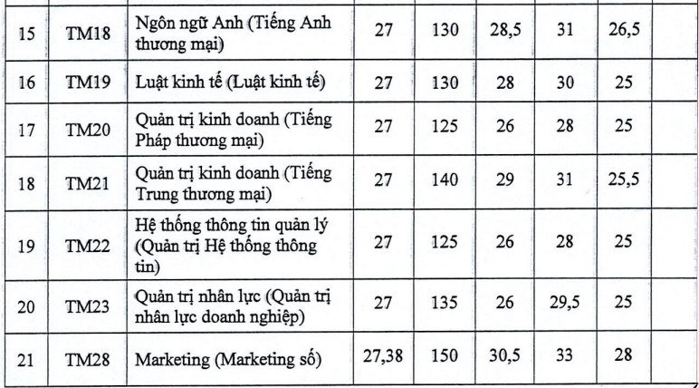 diem chuan hoc ba anh 4