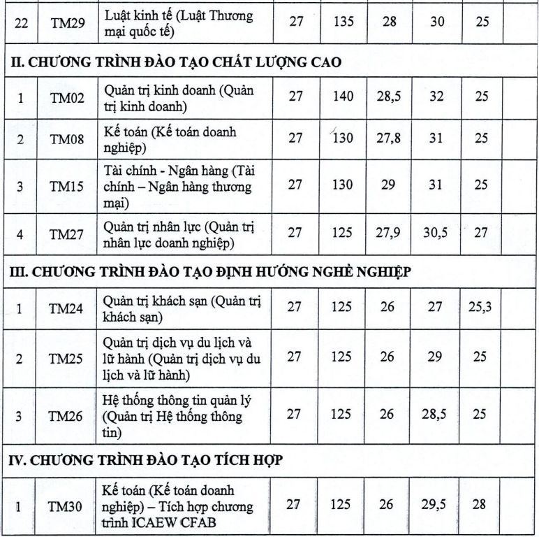 diem chuan hoc ba anh 3