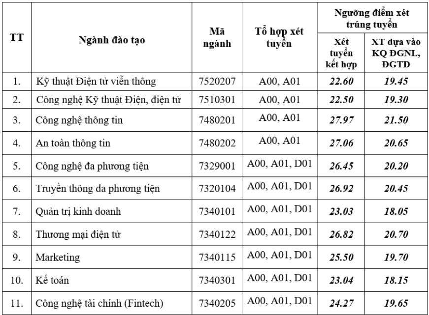 diem chuan hoc ba anh 5