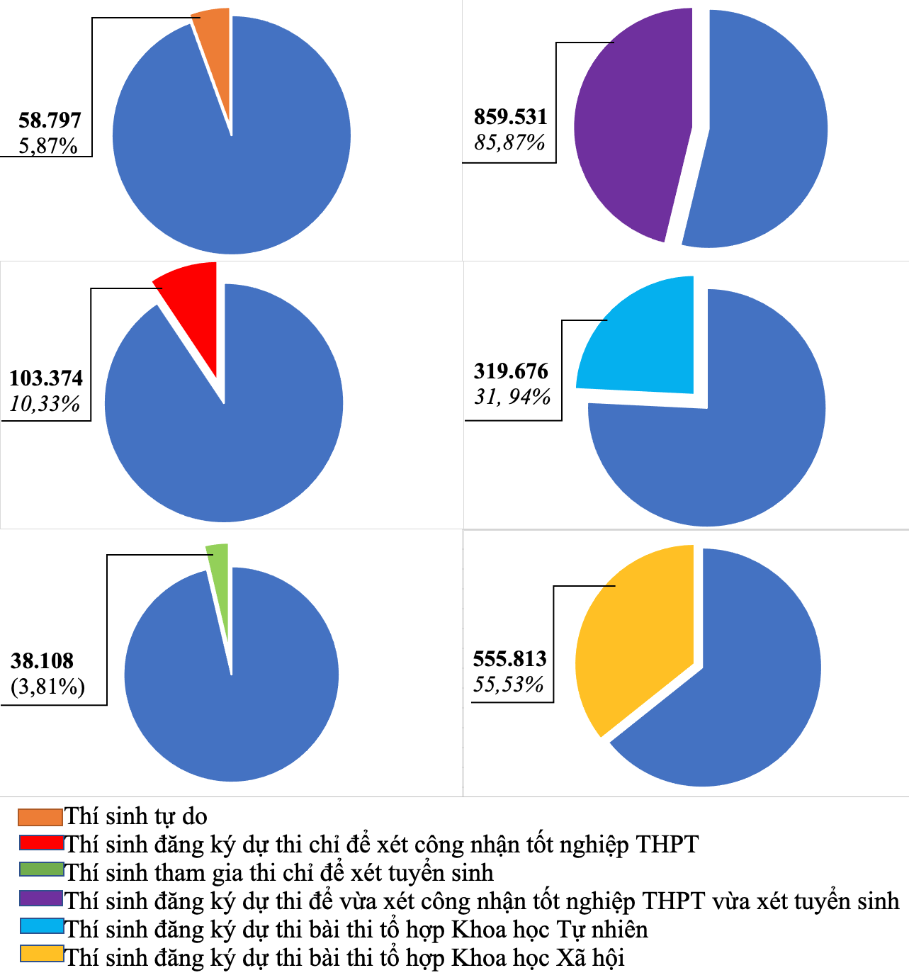 chua cong bo quy che tuyen sinh anh 2