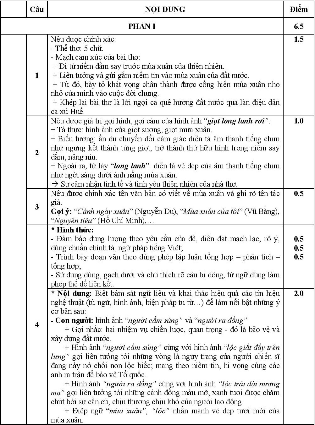 de thi mon ngu van lop 10 anh 2