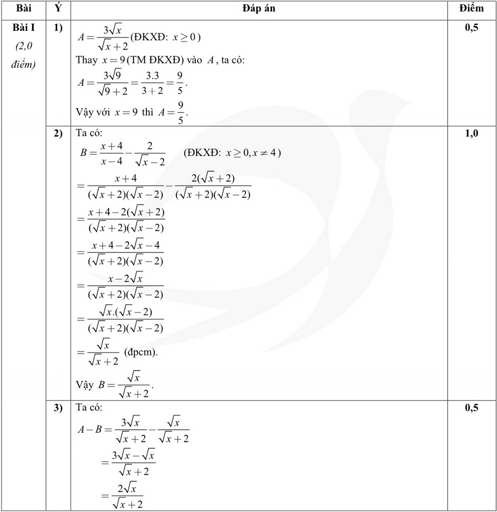 De thi mon Toan vao lop 10 anh 1