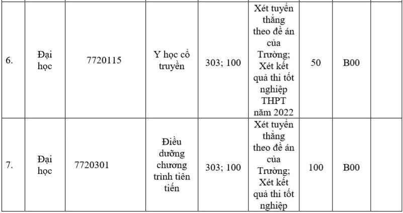 phuong thuc tuyen sinh cua cac truong y anh 3