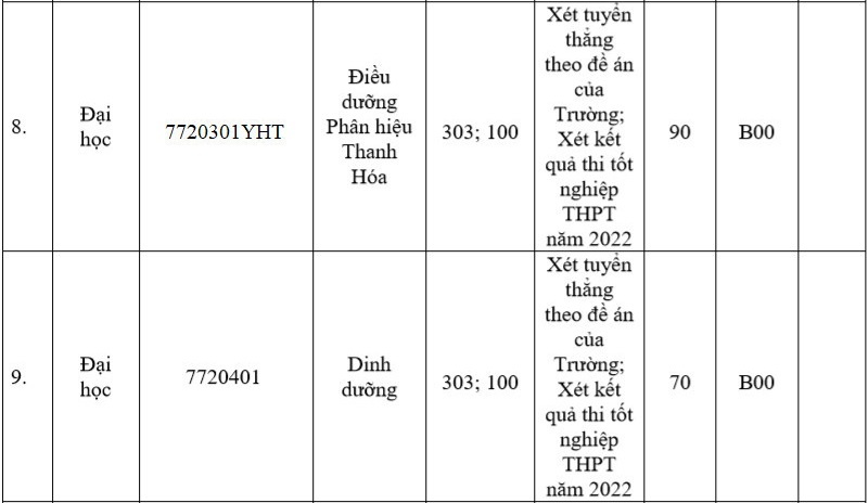 phuong thuc tuyen sinh cua cac truong y anh 4