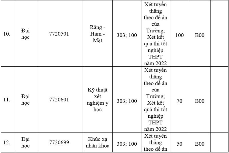 phuong thuc tuyen sinh cua cac truong y anh 5