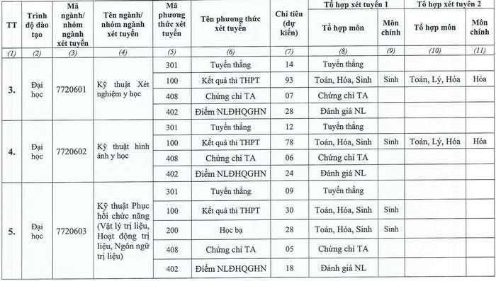 phuong thuc tuyen sinh cua cac truong y anh 18
