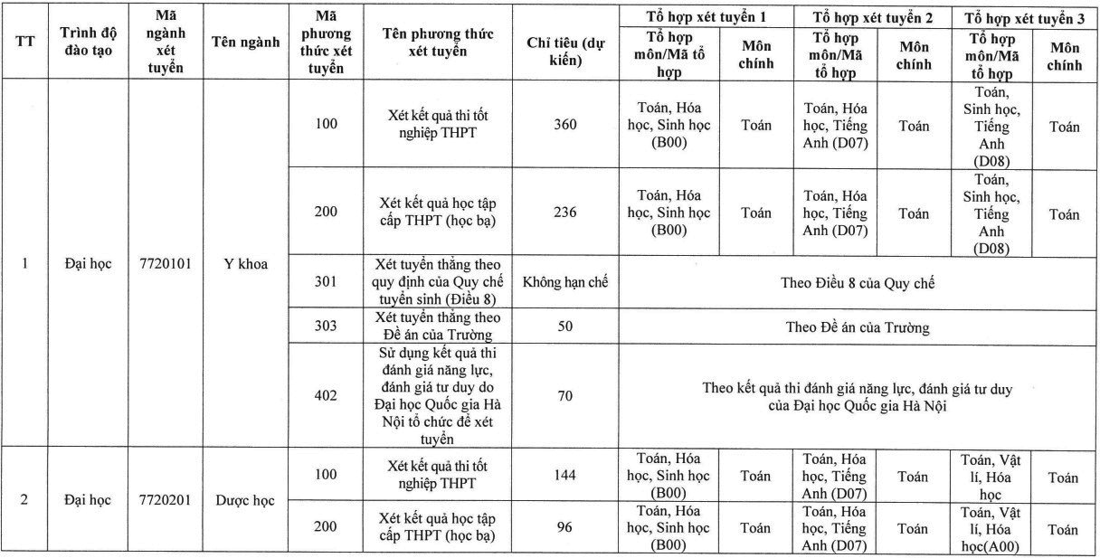 phuong thuc tuyen sinh cua cac truong y anh 8