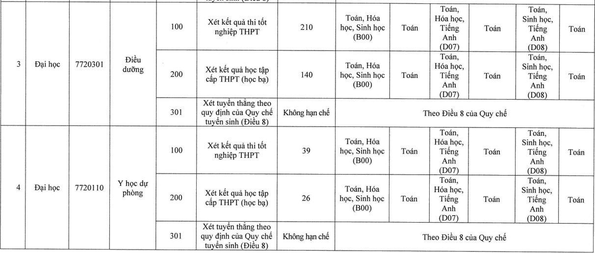 phuong thuc tuyen sinh cua cac truong y anh 9
