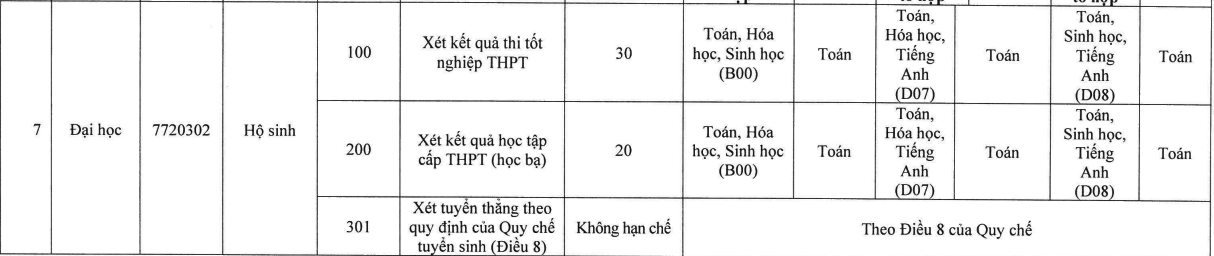 phuong thuc tuyen sinh cua cac truong y anh 11