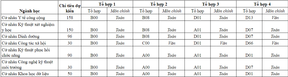 phuong thuc tuyen sinh cua cac truong y anh 16