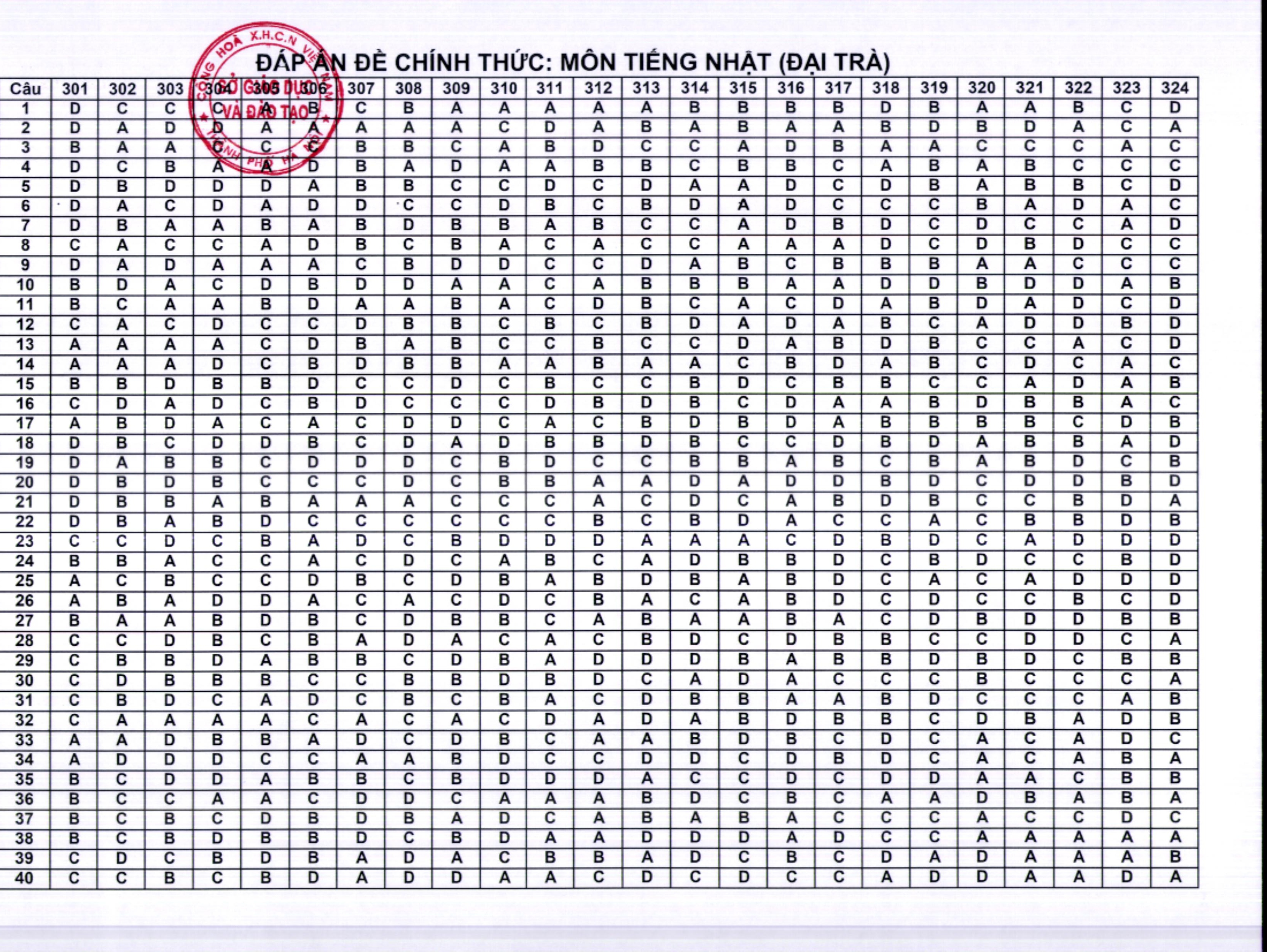 Dap an chinh thuc ky thi tuyen sinh lop 10 anh 21