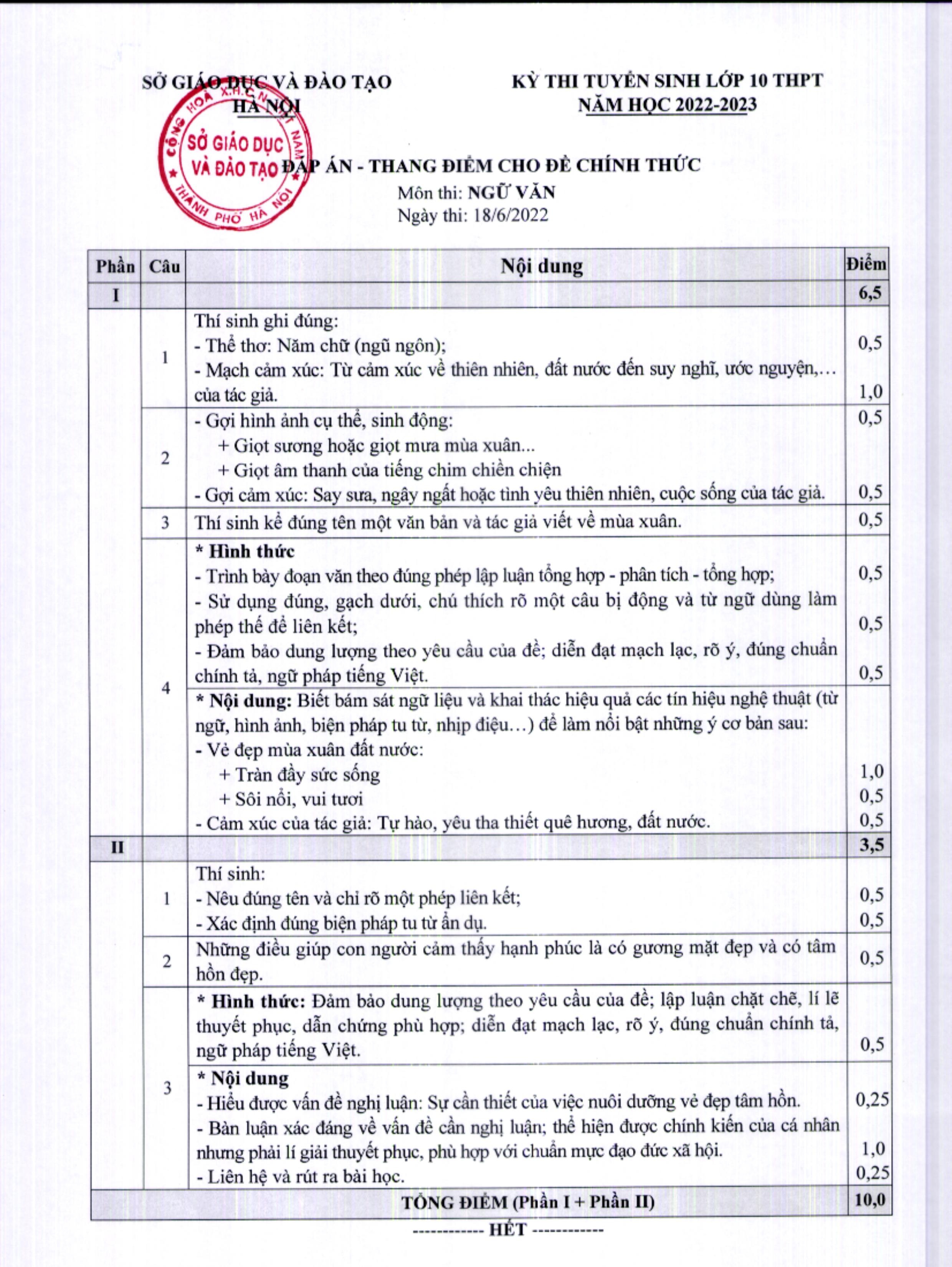 Dap an chinh thuc ky thi tuyen sinh lop 10 anh 2