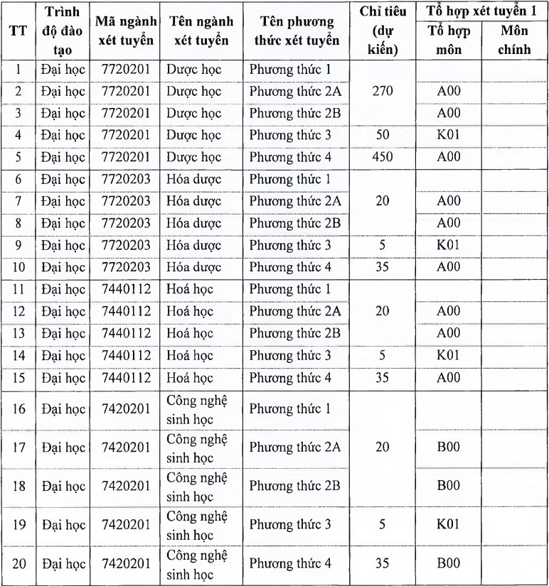 phuong thuc tuyen sinh cua cac truong y anh 12
