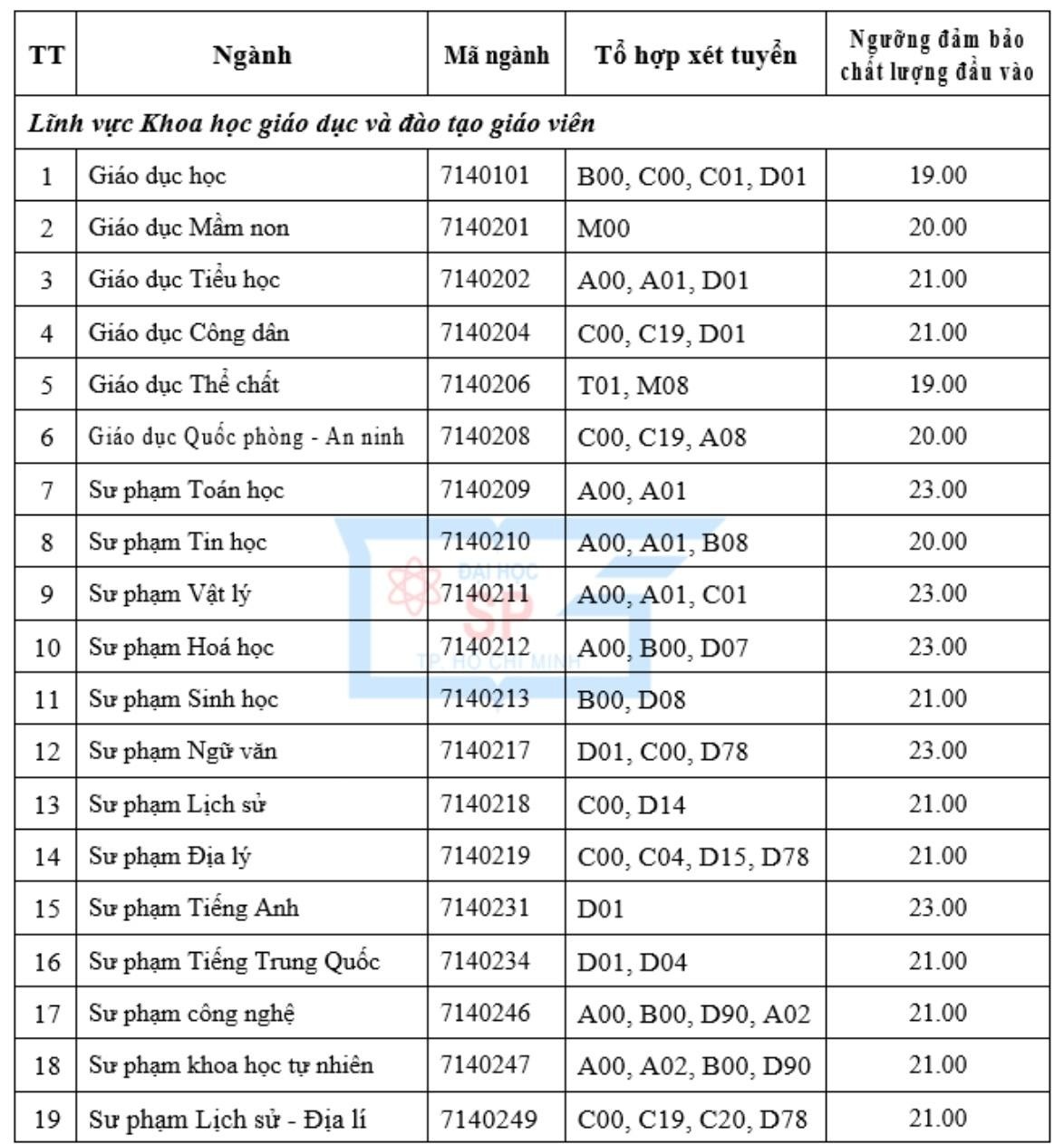 Diem san 11 truong anh 3
