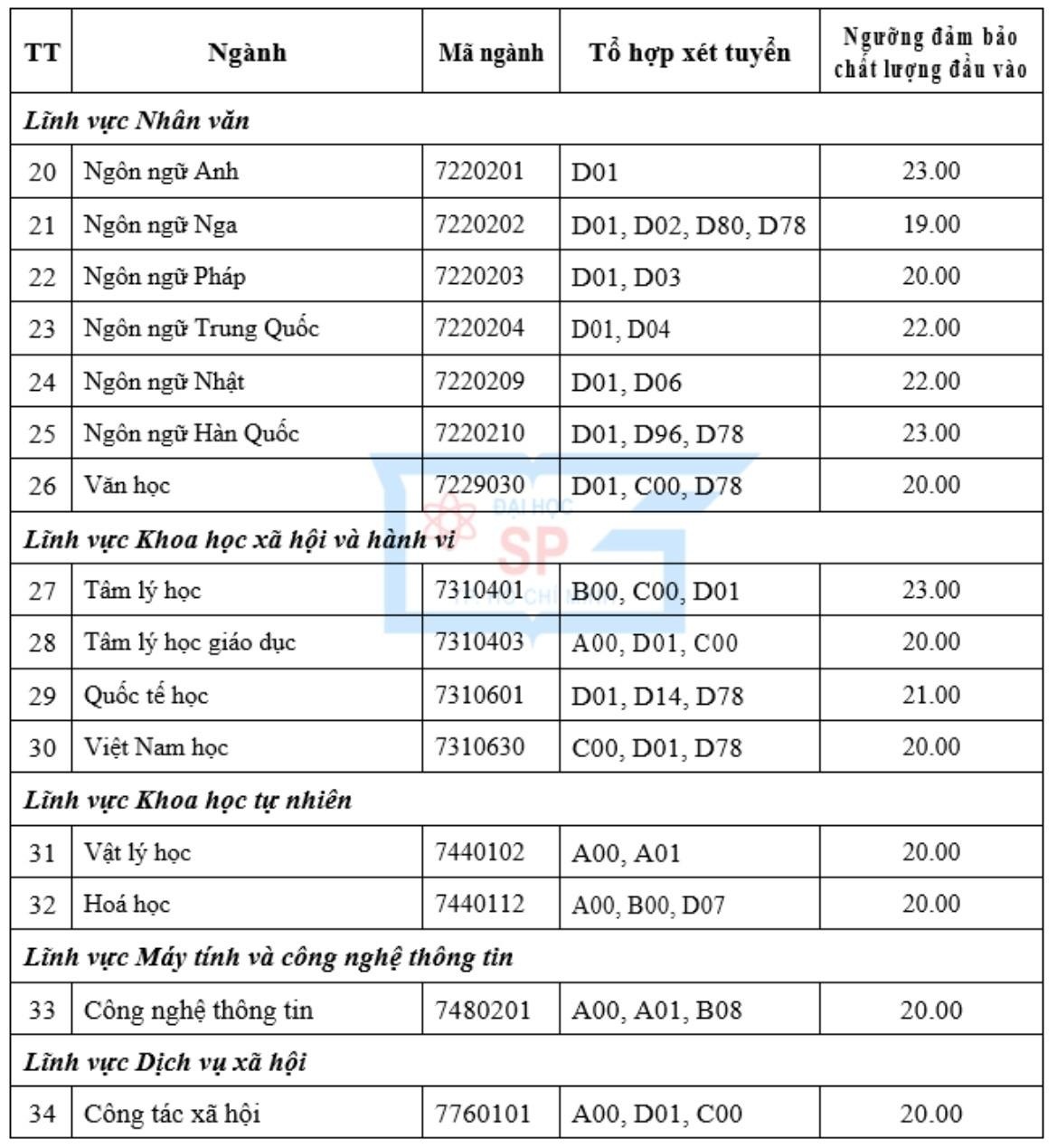 Diem san 11 truong anh 4