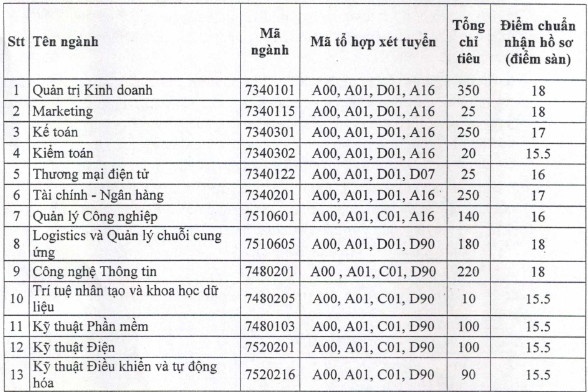 dai hoc cong bo diem san anh 12