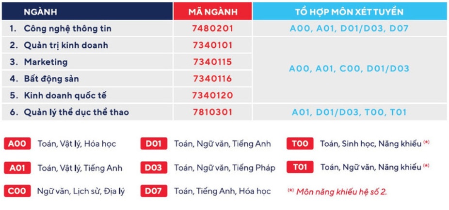 diem san khoi nganh ky thuat anh 4