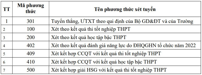 diem san cac truong kinh te anh 3