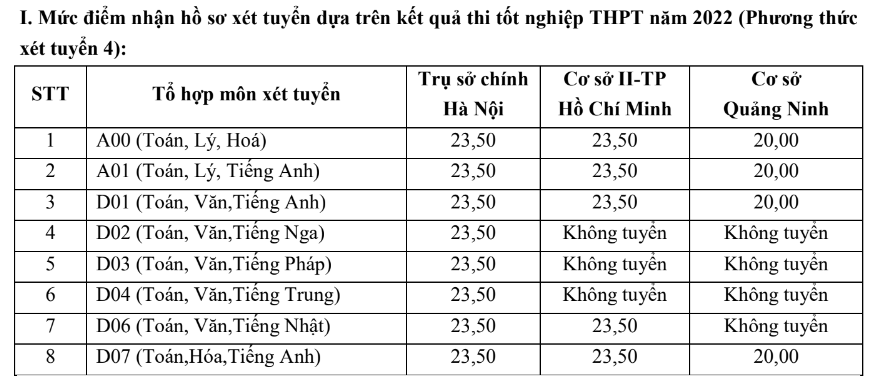 diem san cac truong kinh te anh 2