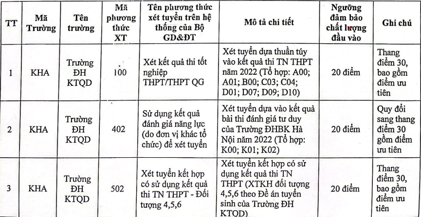 diem san cac truong kinh te anh 1
