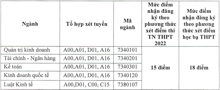 diem san cac truong kinh te anh 6