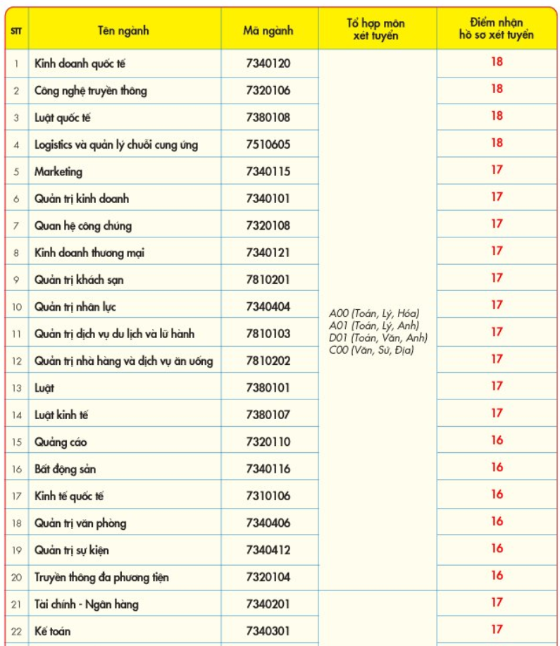 diem san cac truong kinh te anh 4