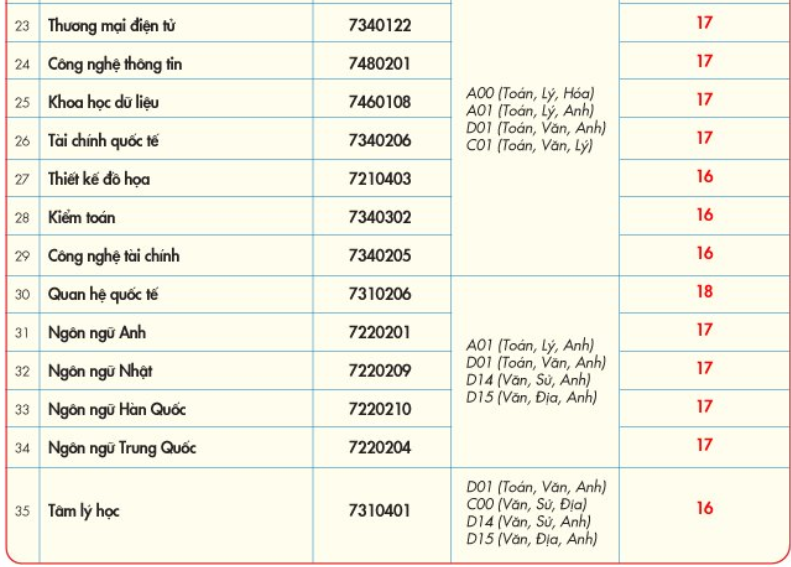 diem san cac truong kinh te anh 5