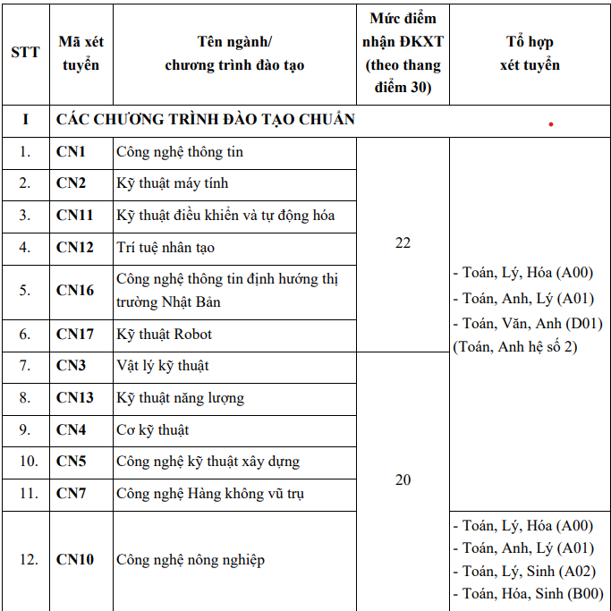diem san khoi nganh ky thuat anh 1