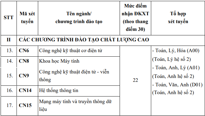 diem san khoi nganh ky thuat anh 2