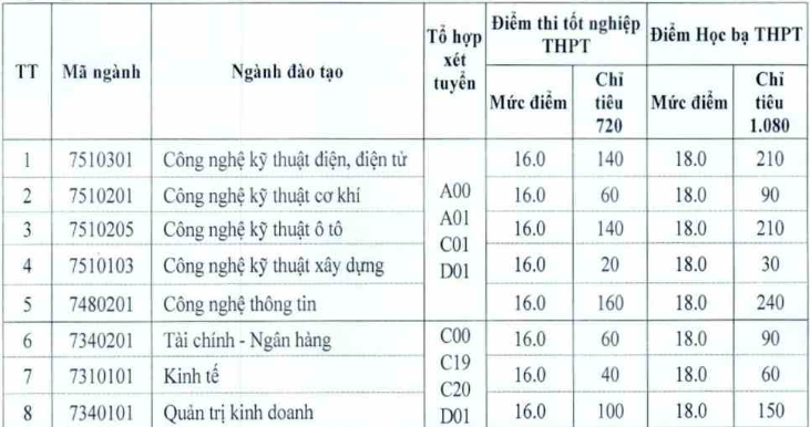 diem san khoi nganh ky thuat anh 3