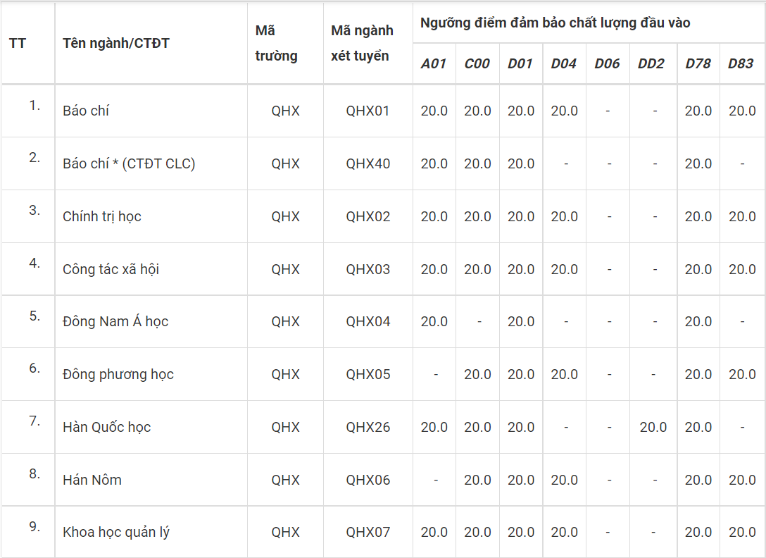 diem san khoi nganh xa hoi anh 1