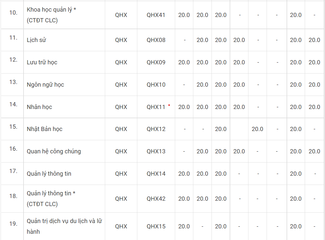 diem san khoi nganh xa hoi anh 2