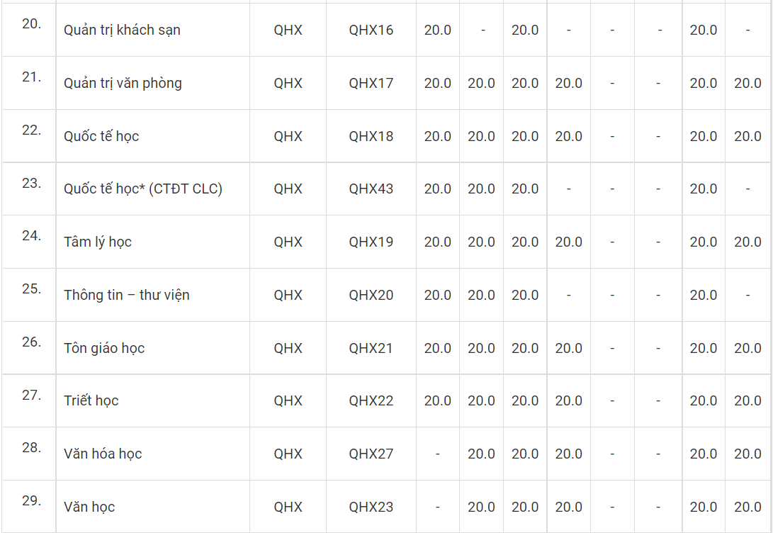 diem san khoi nganh xa hoi anh 3