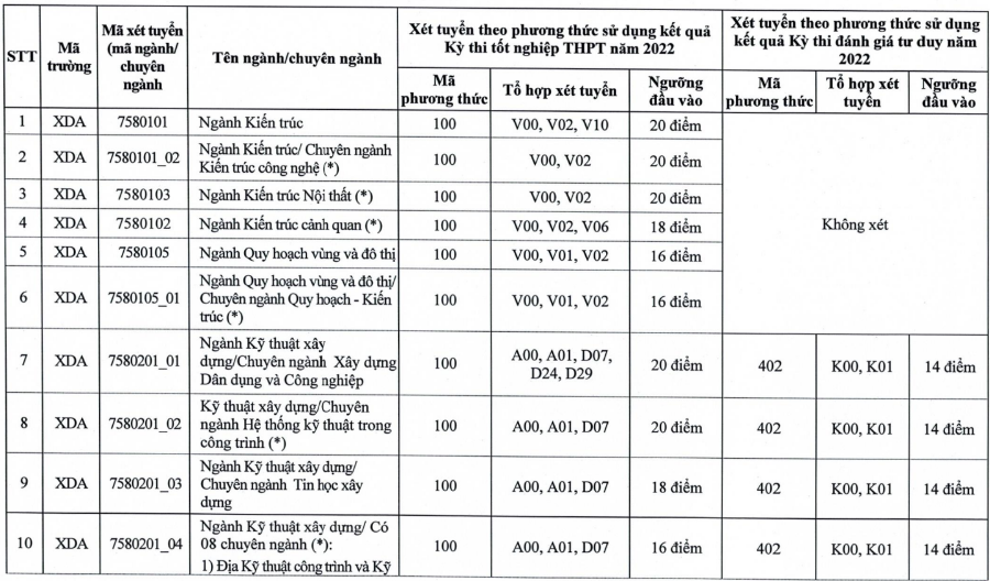 diem san khoi nganh cong nghe,  ky thuat anh 3
