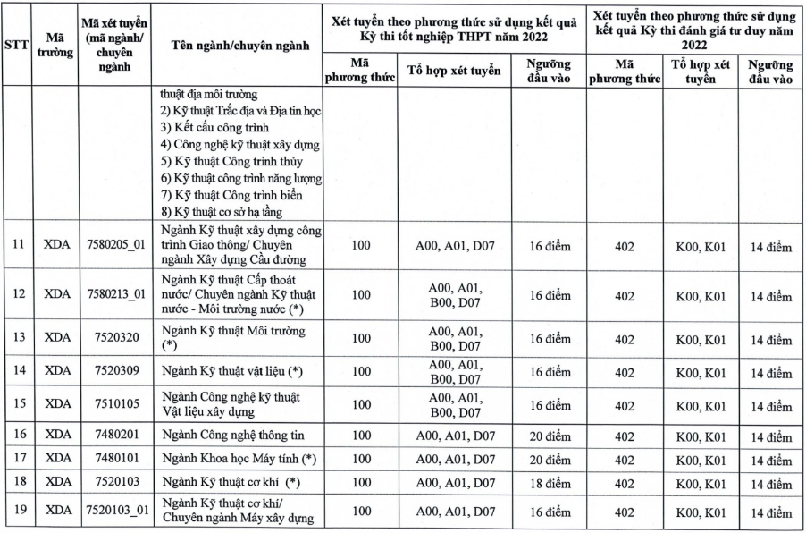 diem san khoi nganh cong nghe,  ky thuat anh 4
