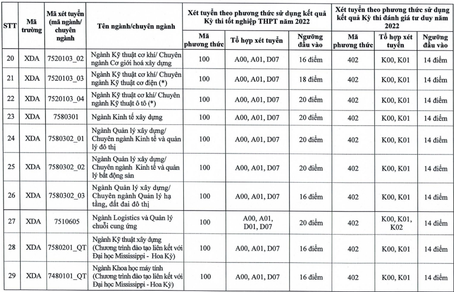 diem san khoi nganh cong nghe,  ky thuat anh 5