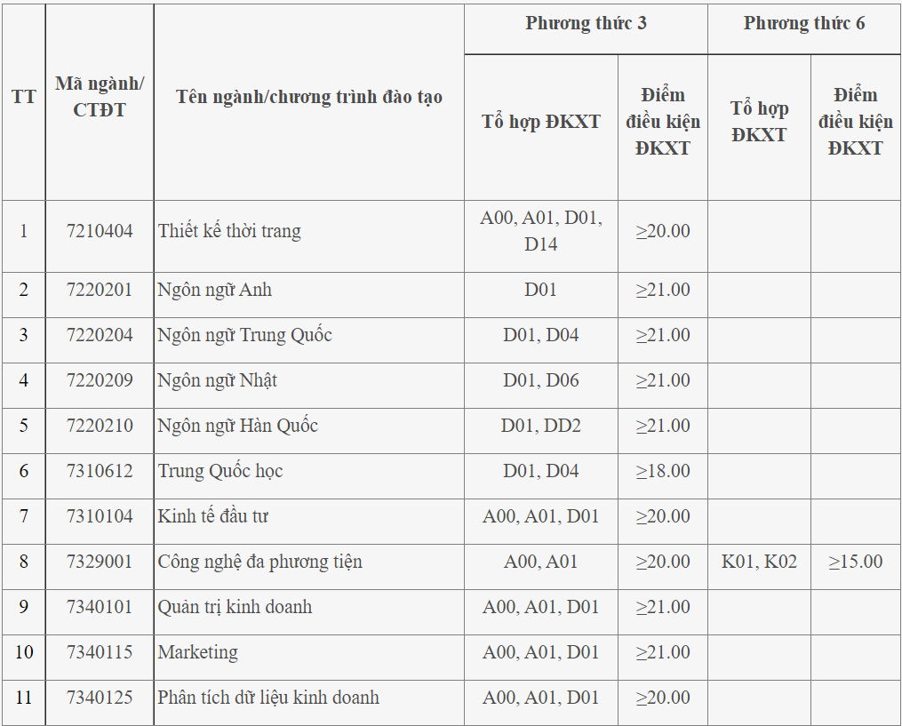 diem san khoi nganh cong nghe,  ky thuat anh 10