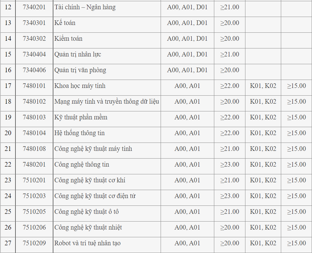 diem san khoi nganh cong nghe,  ky thuat anh 11