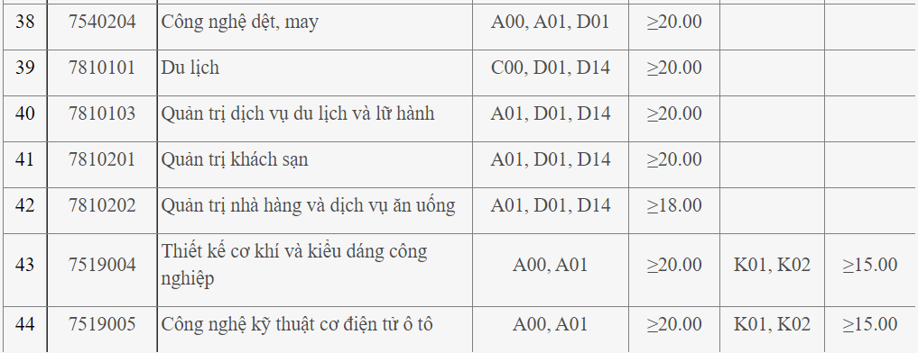 diem san khoi nganh cong nghe,  ky thuat anh 13