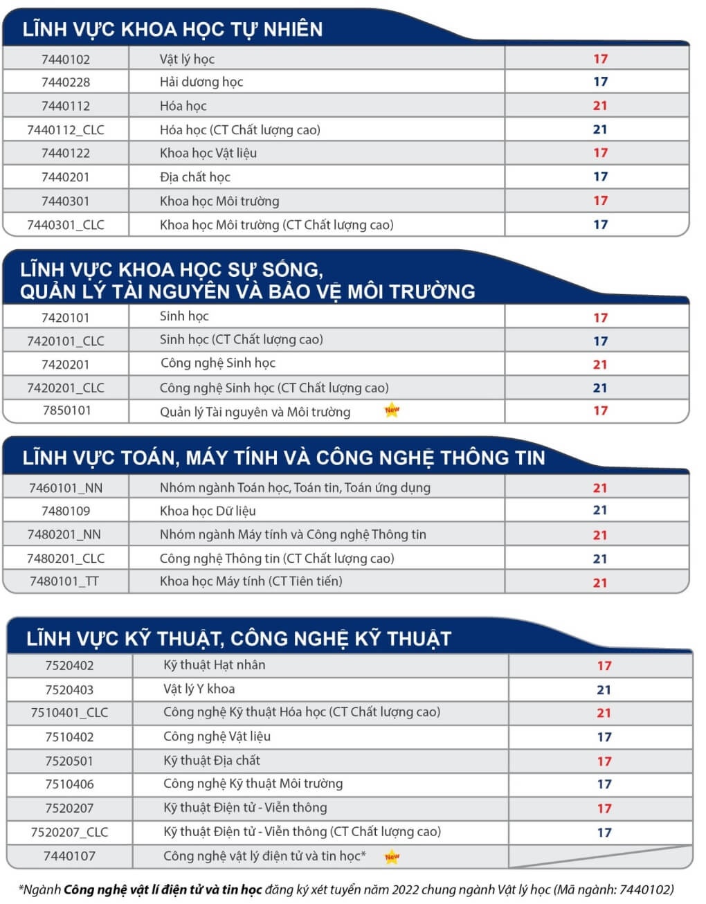 diem san khoi nganh cong nghe,  ky thuat anh 7