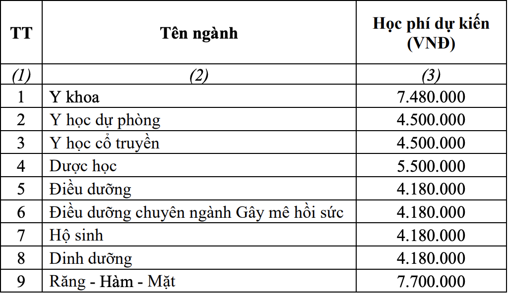 DH Y Duoc TP.HCM anh 1