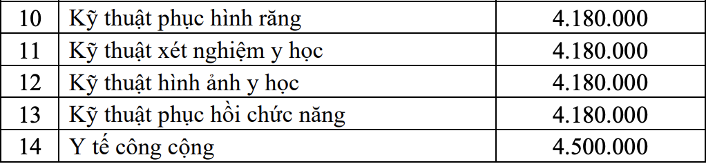 DH Y Duoc TP.HCM anh 2