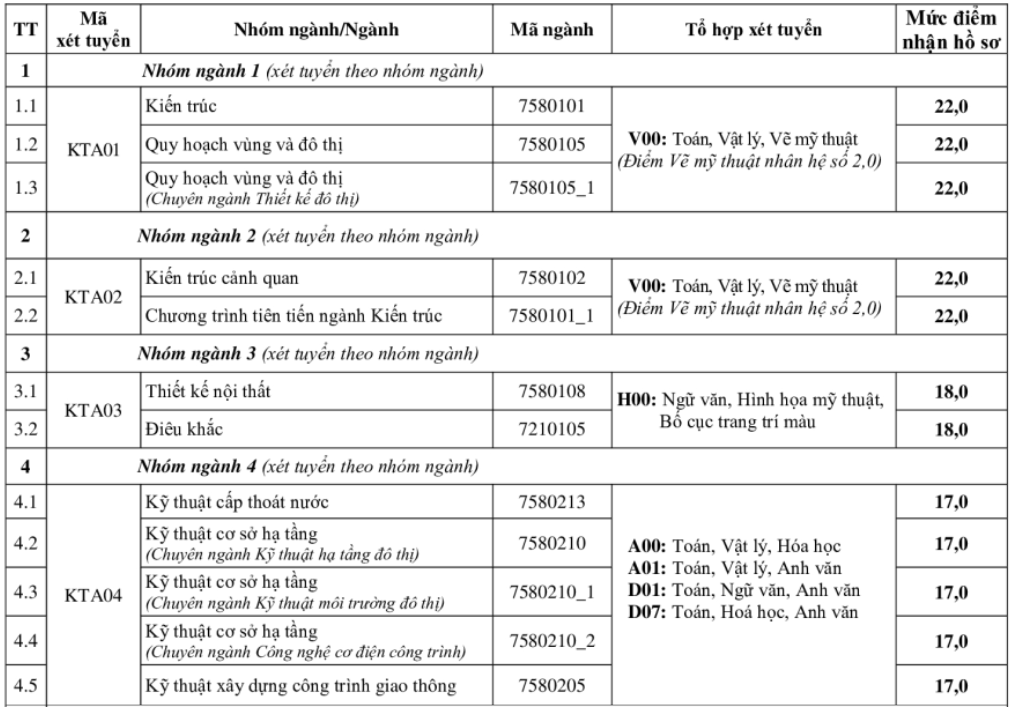 diem san khoi nganh cong nghe,  ky thuat anh 1