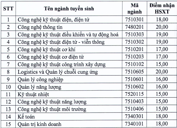 diem san khoi nganh cong nghe,  ky thuat anh 8