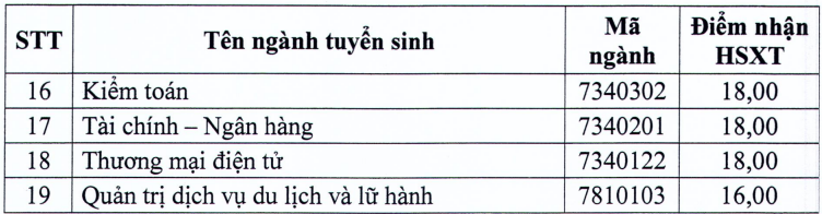 diem san khoi nganh cong nghe,  ky thuat anh 9