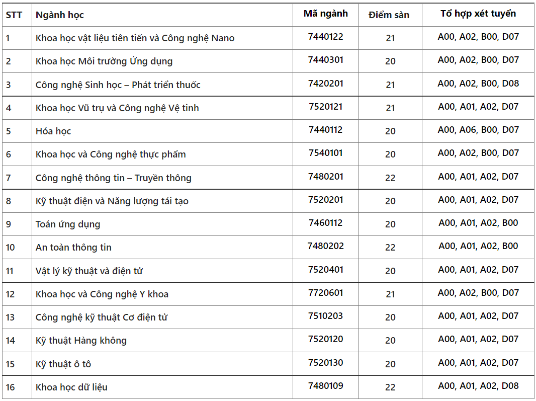 diem san khoi nganh cong nghe,  ky thuat anh 14