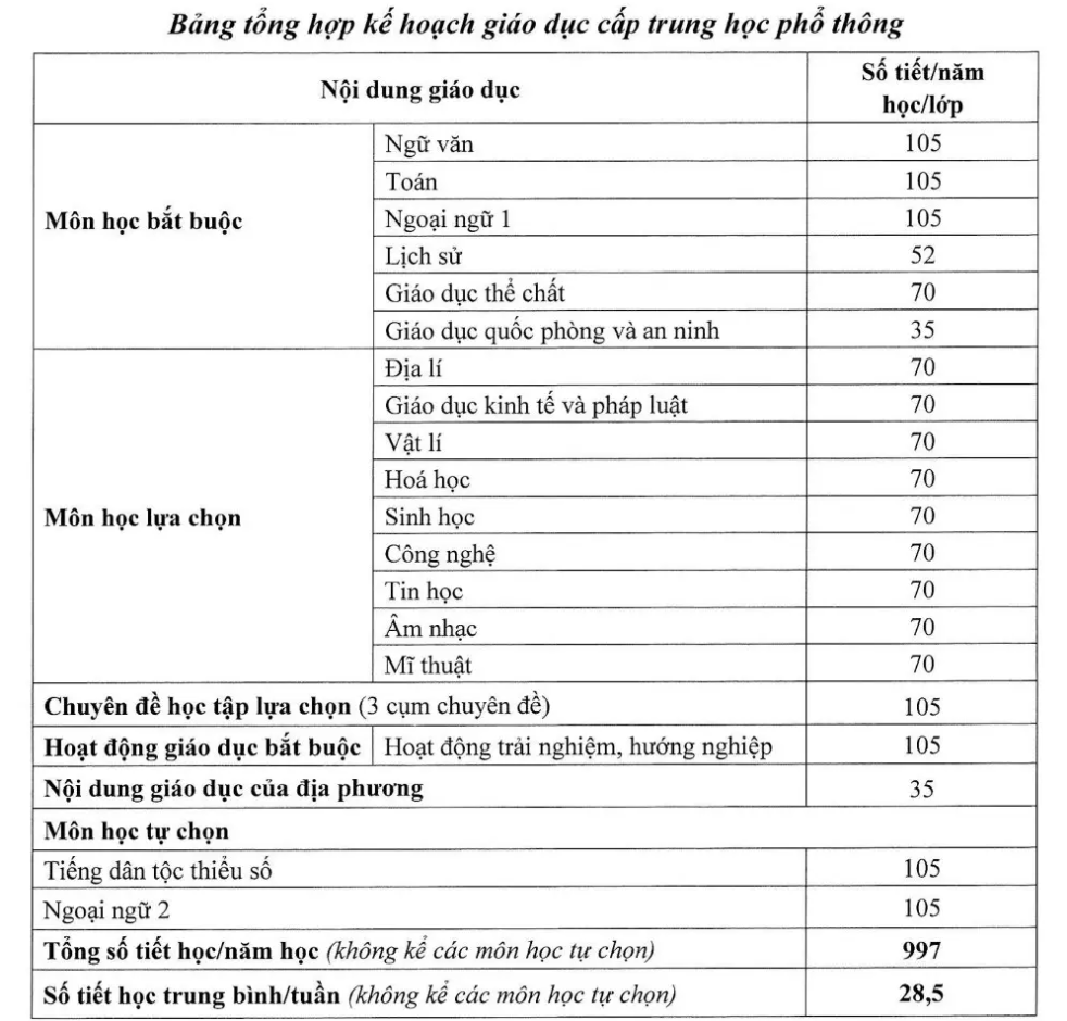 Bo GD&DT sua chuong trinh anh 1