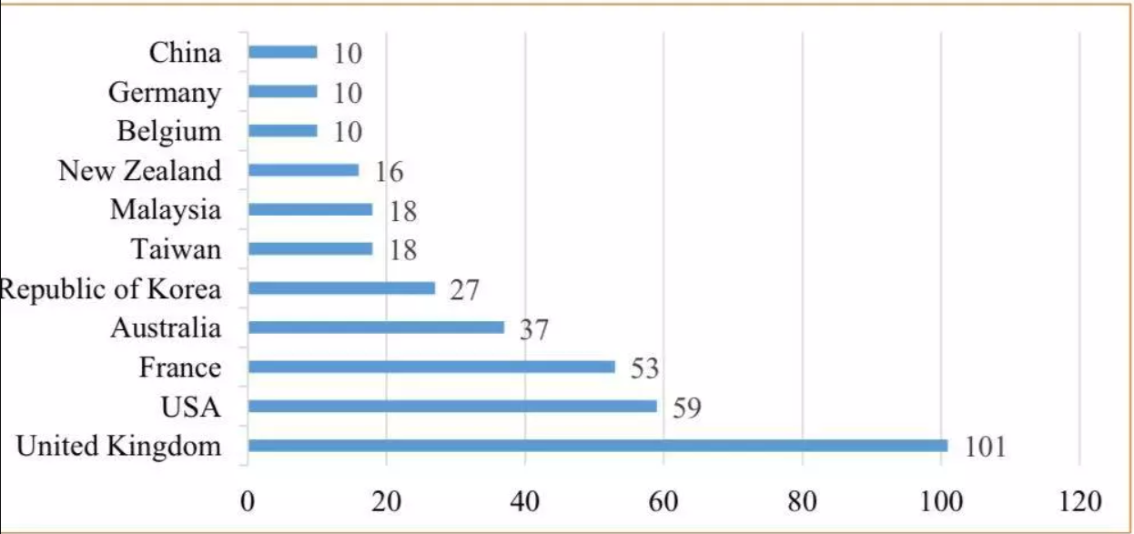 xep hang dai hoc anh 1