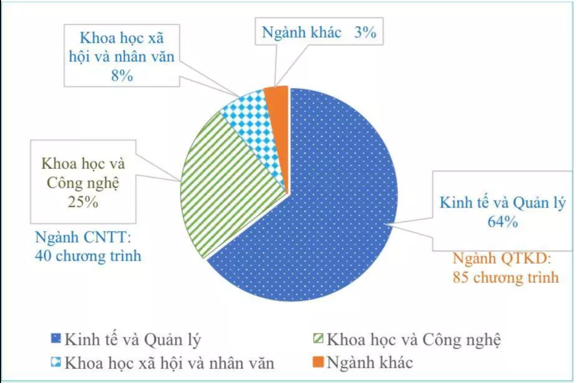 xep hang dai hoc anh 2